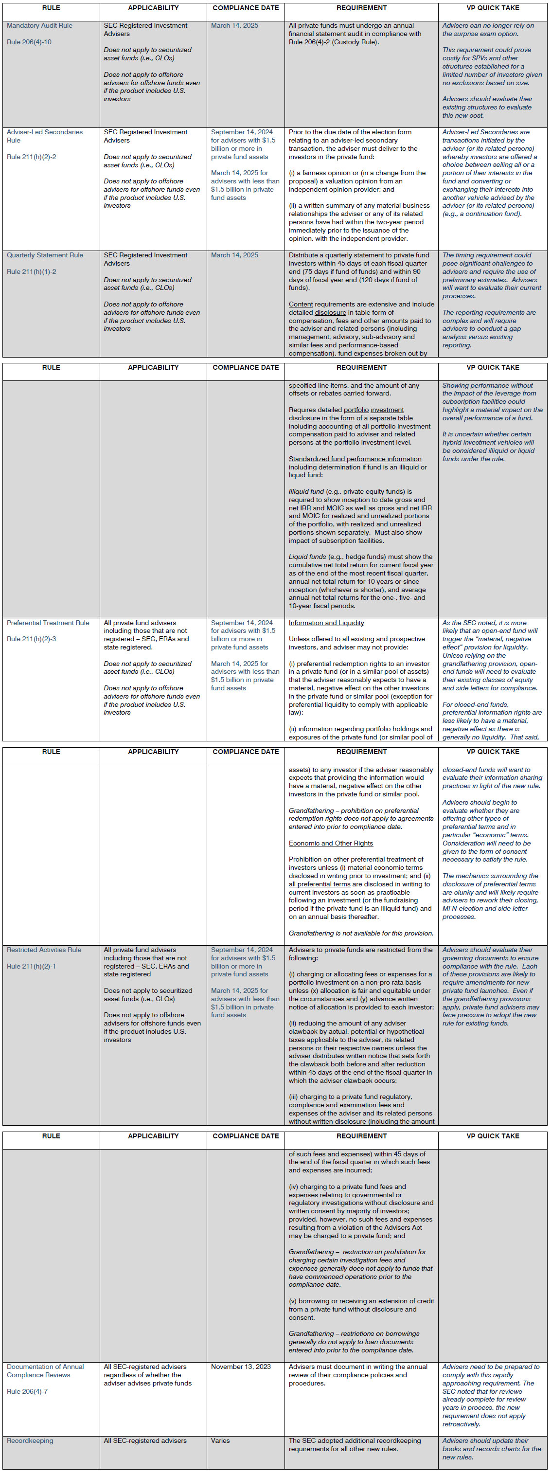 Final Private Funds Rule Summary Guide