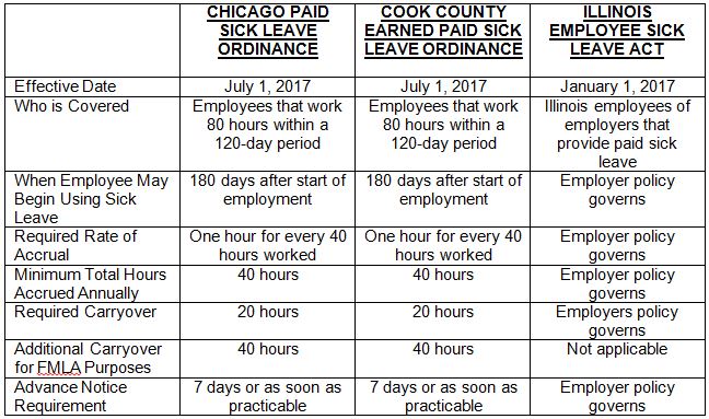 State Leave Laws Chart