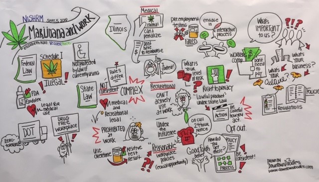 NISHRM Graphic Recording