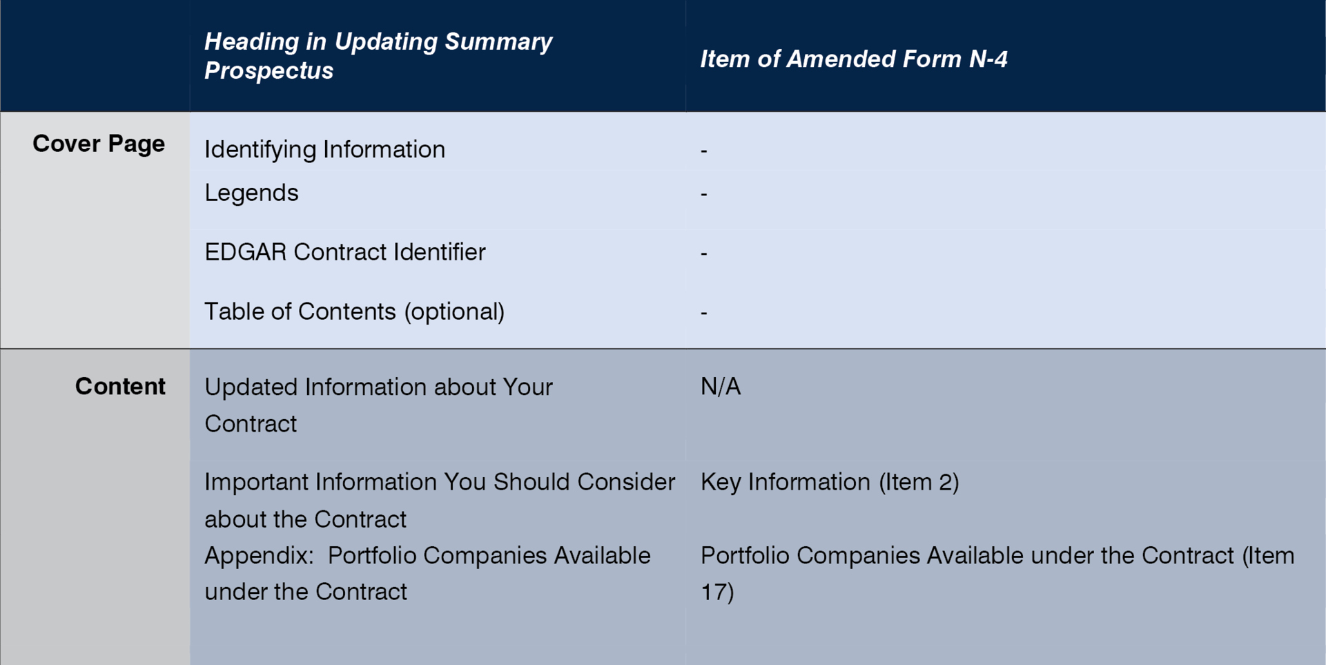 Initial Summary Prospectus