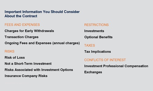 Important information to consider about the contract