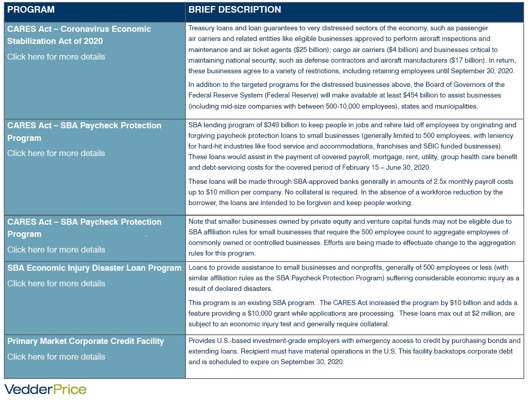 Lending Program Summary