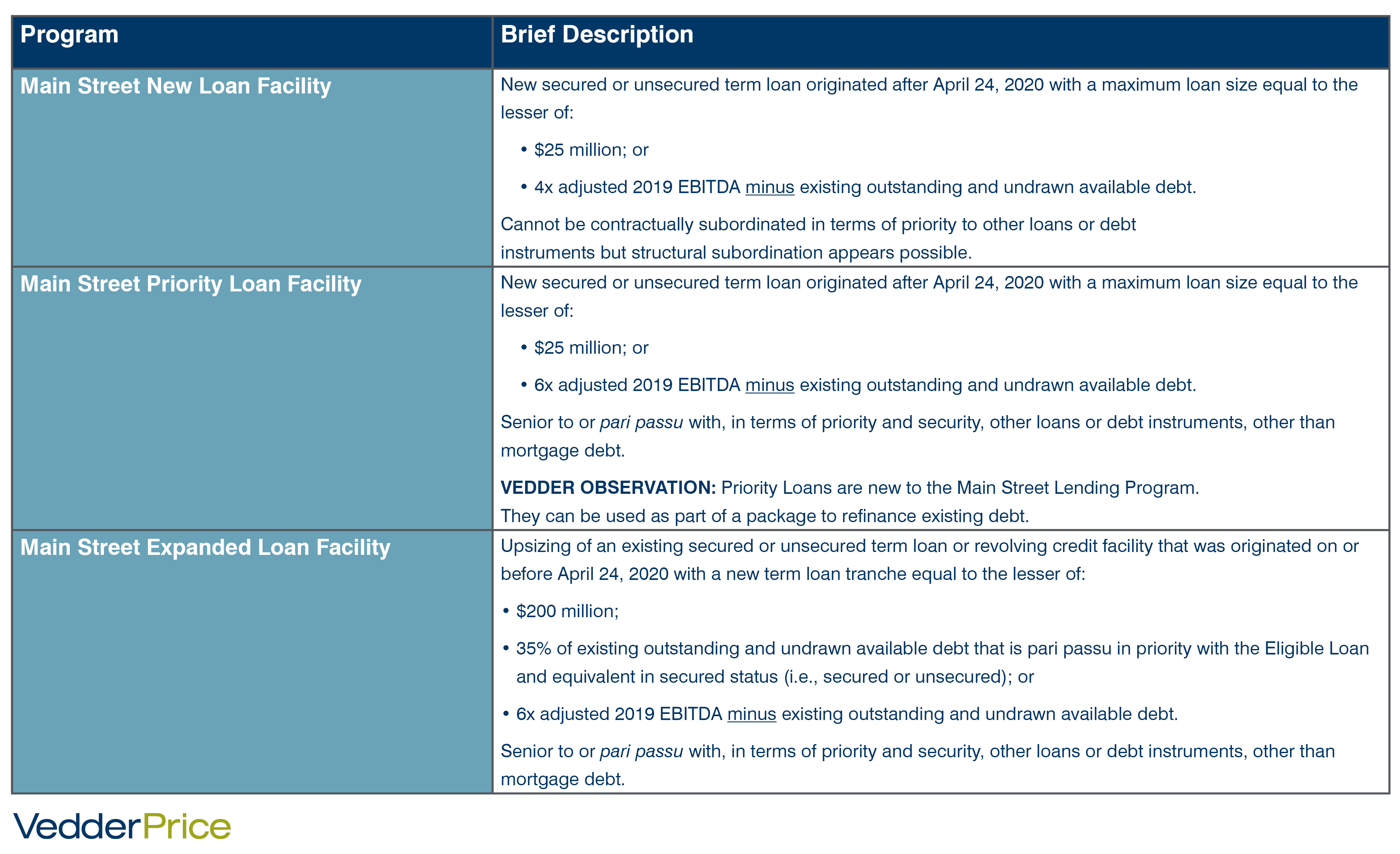 Main Street Lending Facilities