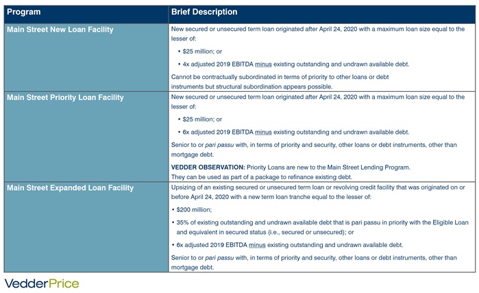 Main Street Lending Facilities