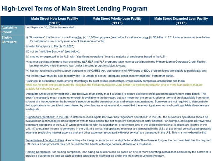 Update Main Street Lending
